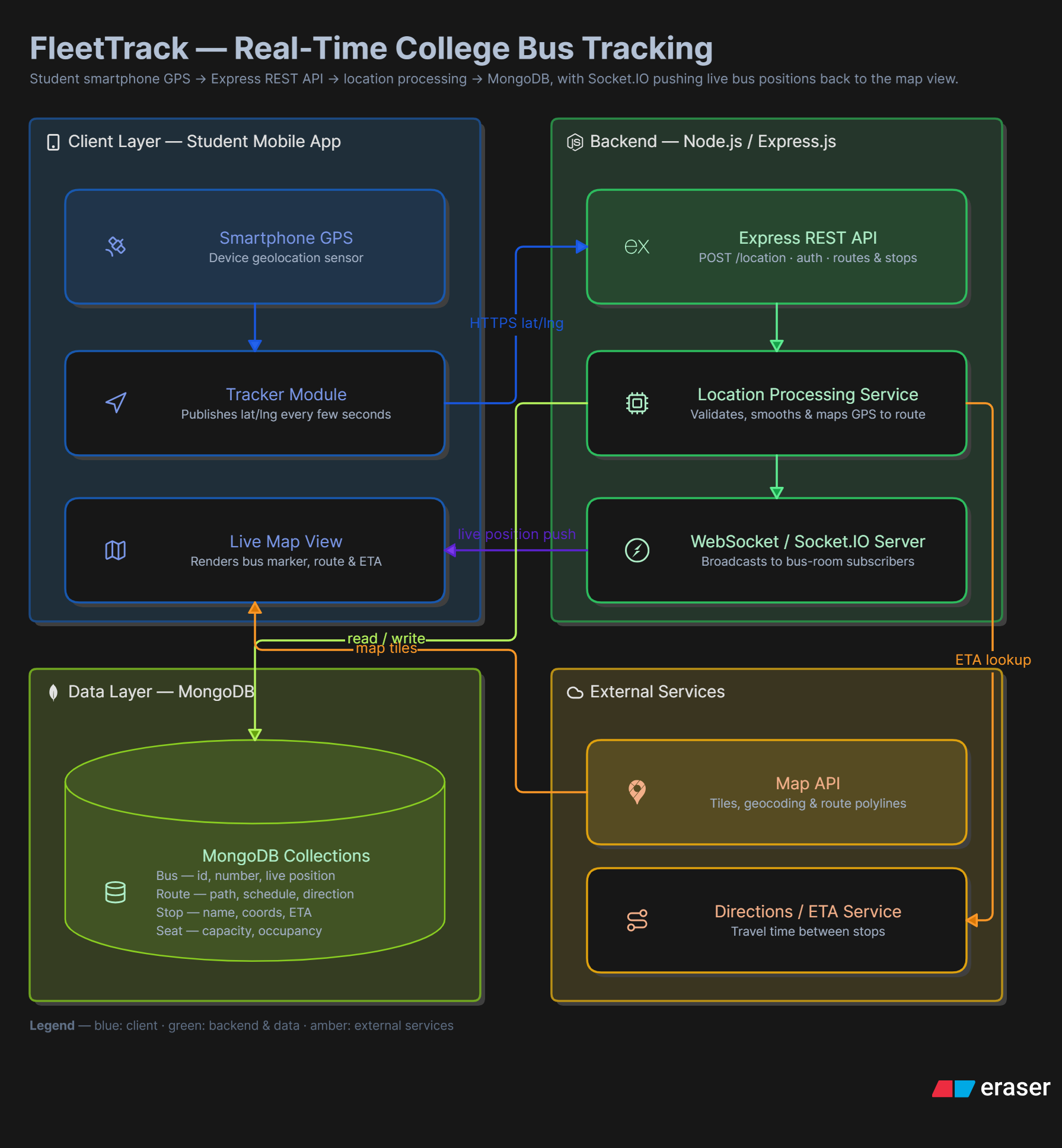FleetTrack Architecture